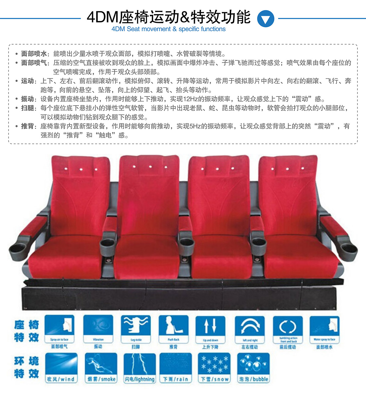 科普教育4DM座椅运动和特效功能.jpg