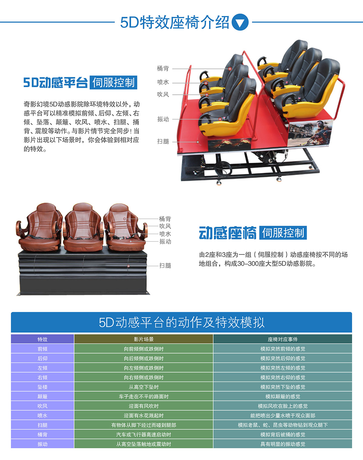 科普教育中大型5D动感特效座椅介绍.jpg