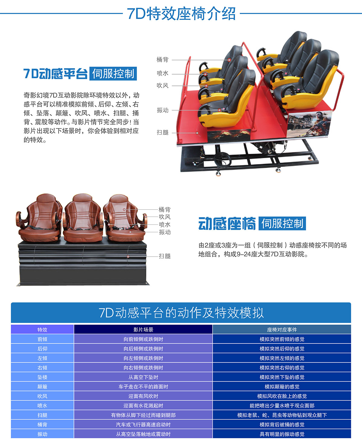 科普教育7D特效座椅介绍.jpg
